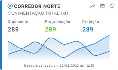 Card de indicador com faixa azul — informativo e contextual