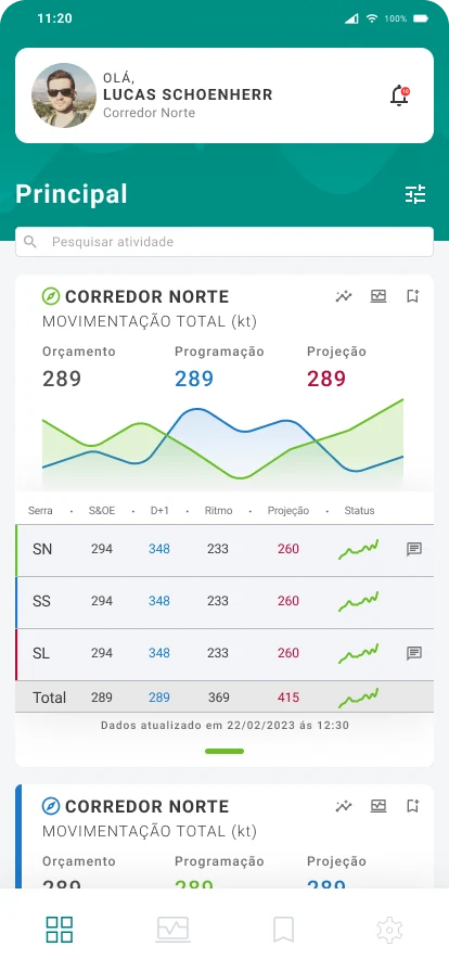 Lighthouse — tela 6 do MVP (Vale · Corredor Norte)