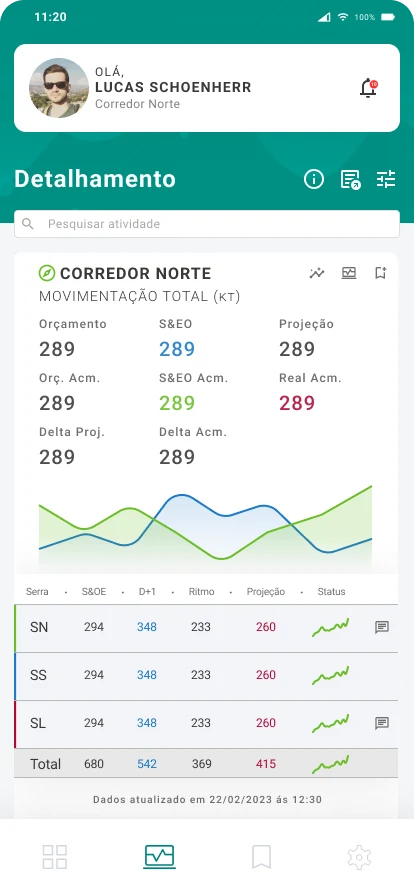 Lighthouse — tela 7 do MVP (Vale · Corredor Norte)