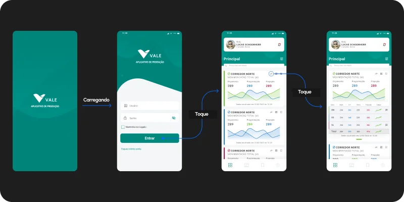 Lighthouse — abertura, login e feed principal